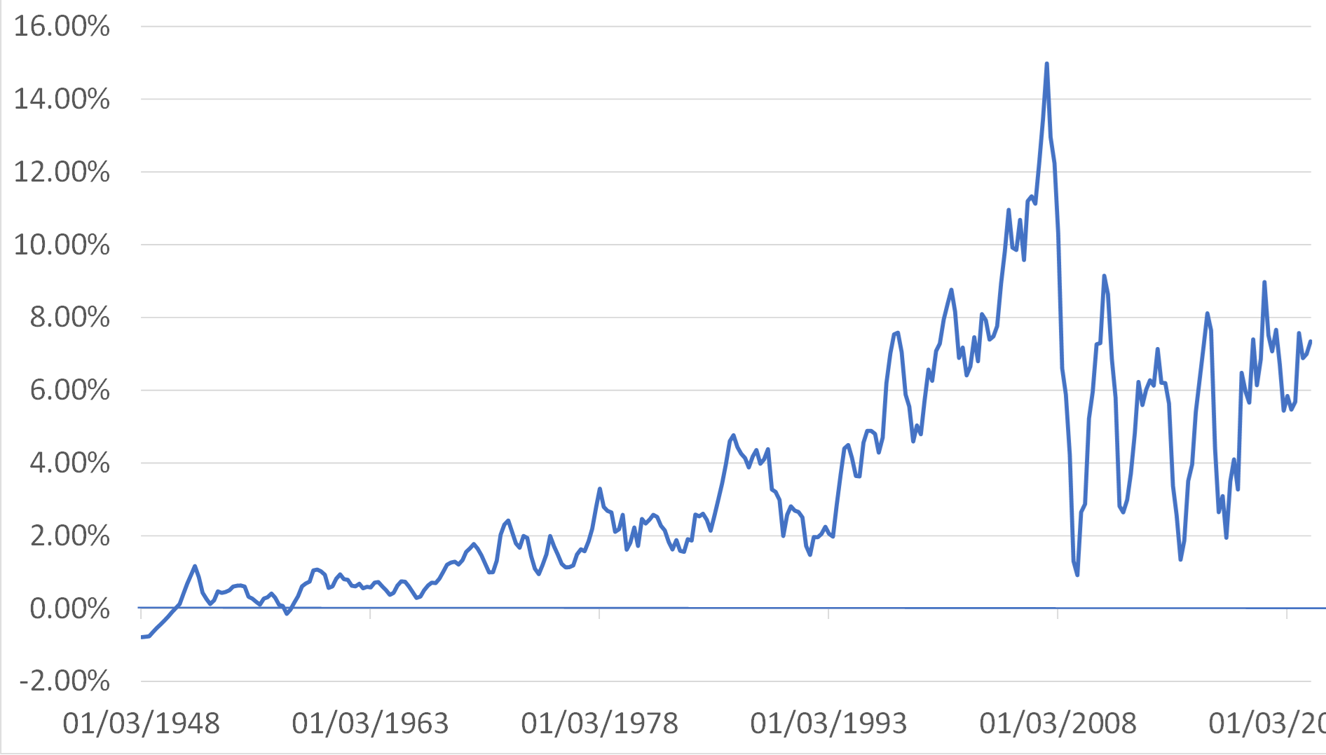 USA: Capital Inflows