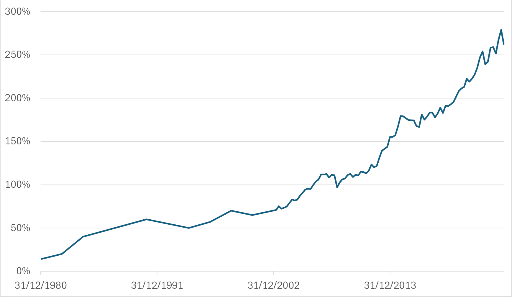 Japan: Foreign Assets