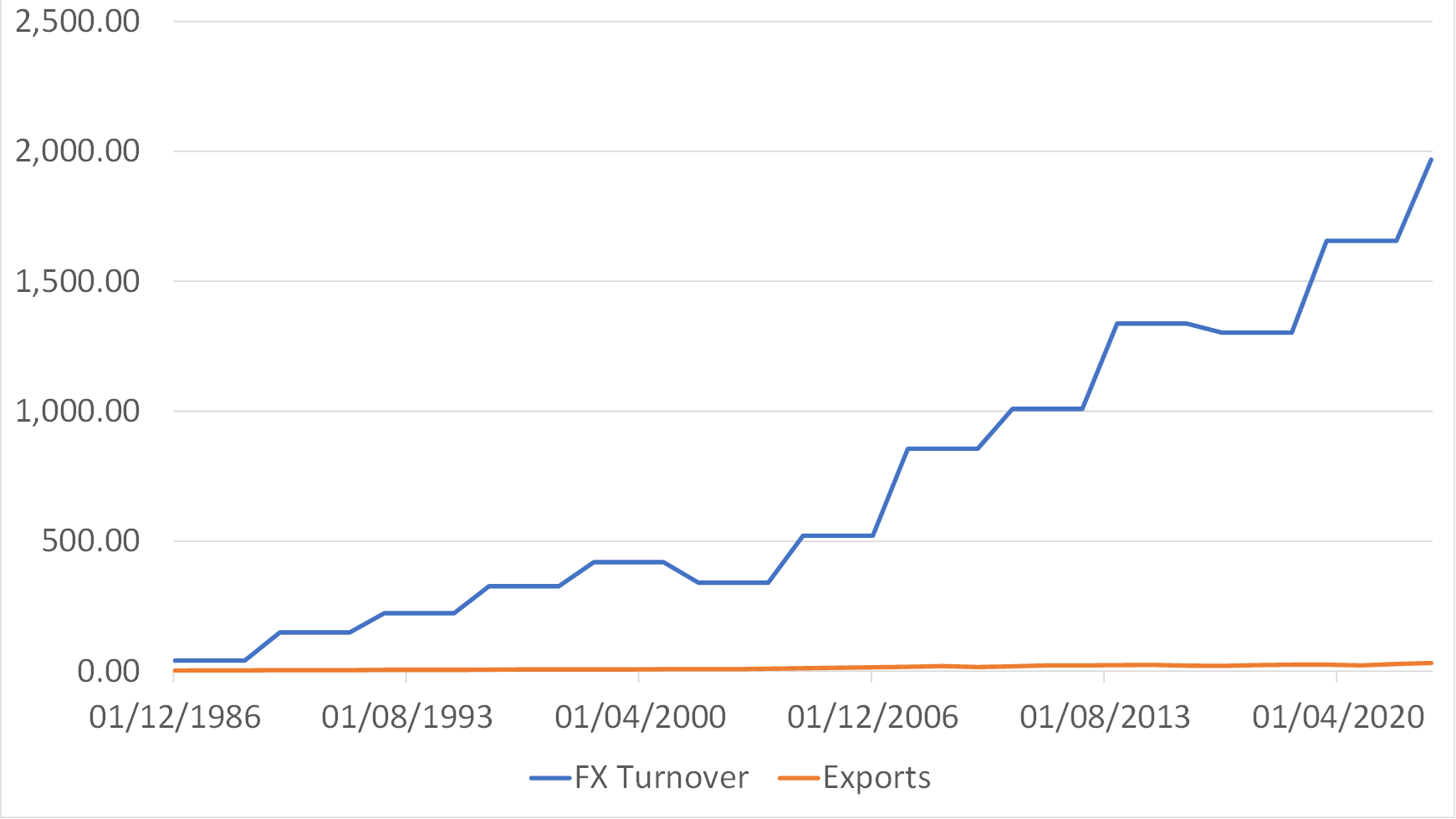 Corporate Sector Financial Balance PRC vs. USA